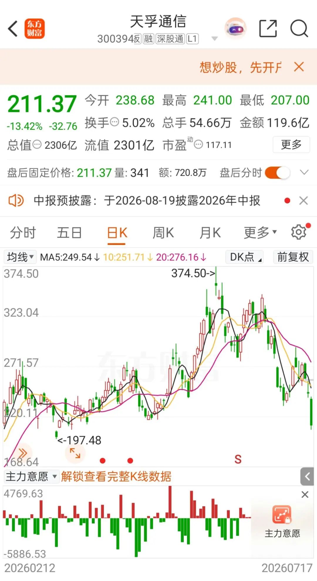 A股罕见!周六5家创业板公司发布业绩预告!301536净利预增约6倍