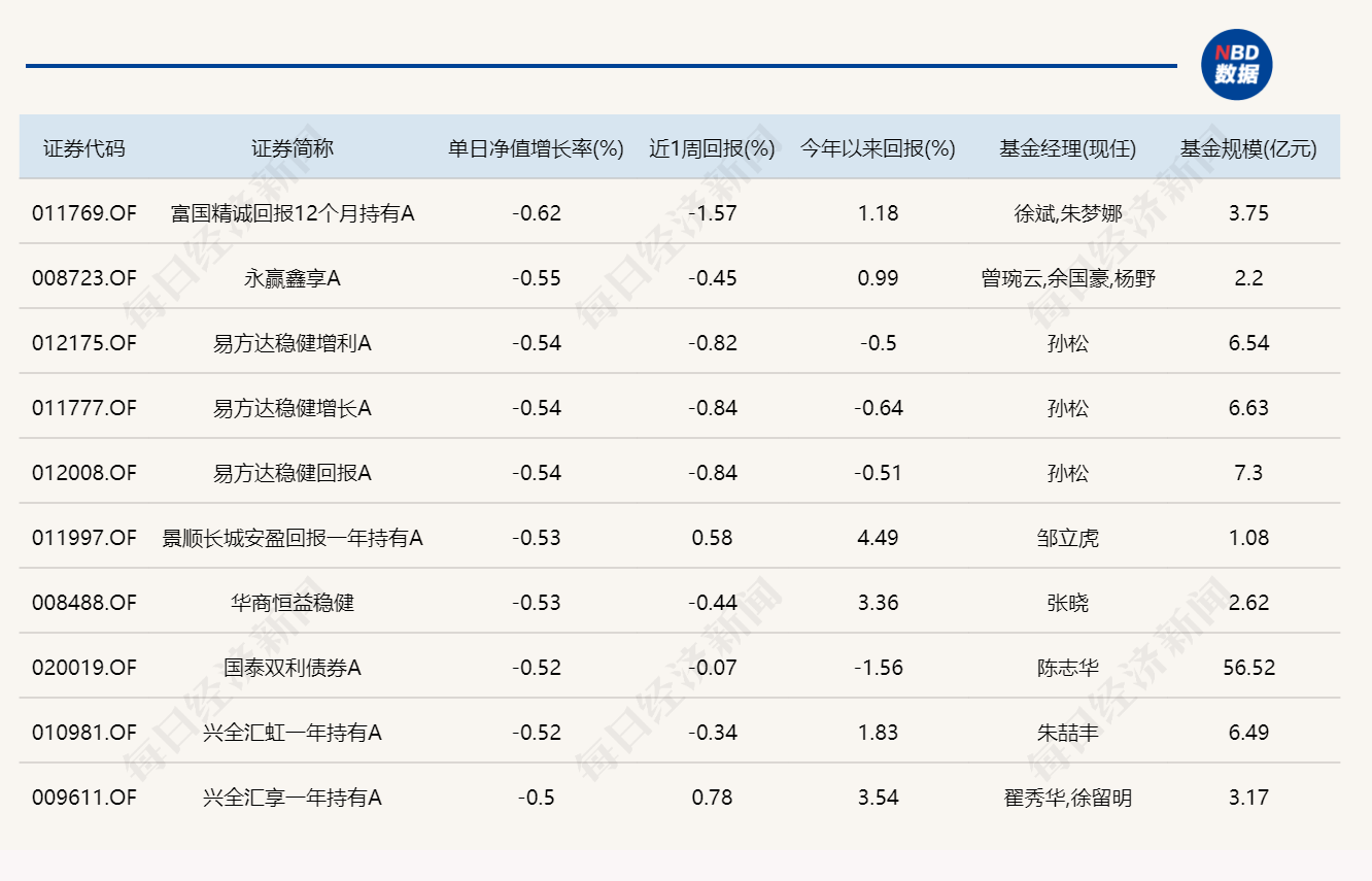 芯片产业链爆发，14只基金单日涨超6%