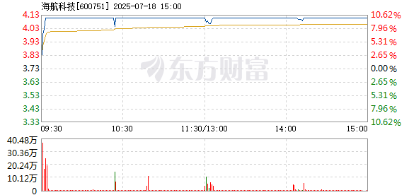 R图 600751_1