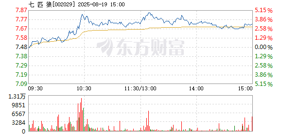 R图 002029_2