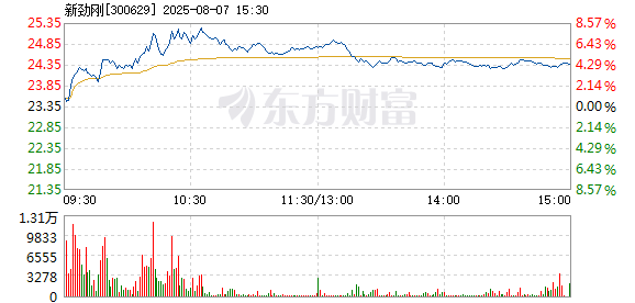 R图 300629_2