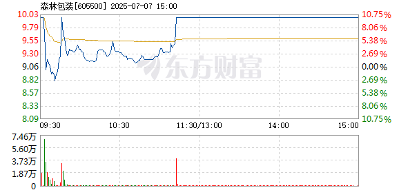 R图 605500_1