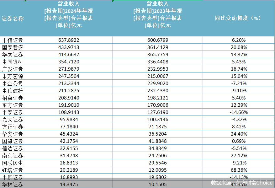 数据来源：东方财富Choice