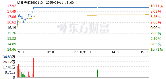 R图 600410_1