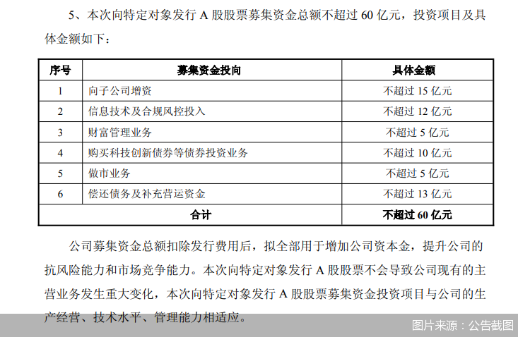 图片来源：公告截图