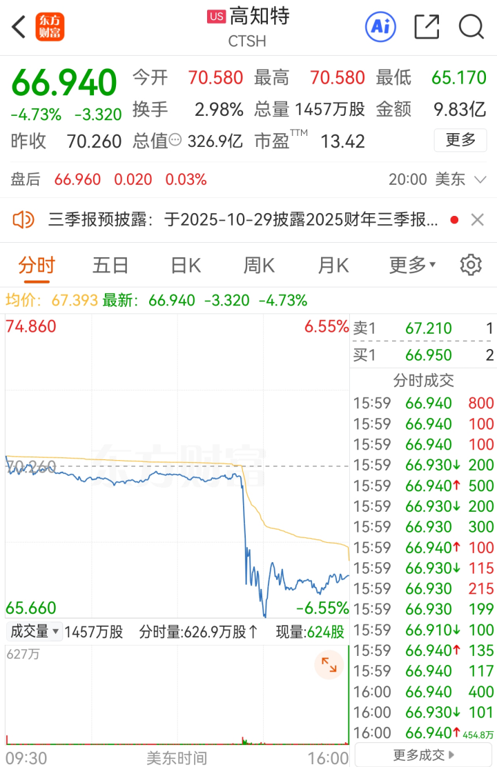 股价大跳水!刚刚特朗普签了!