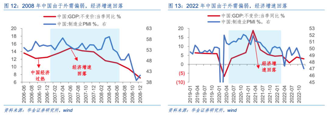 华金策略：A股短期维持震荡趋势 短期建议均衡配置
