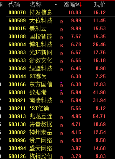 市场窄幅震荡！AI应用暴涨 人形机器人概念股表现活跃