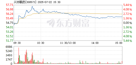 R图 300573_2