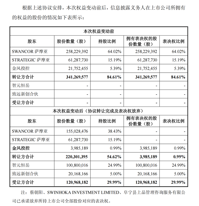 图片来源：上纬新材公告