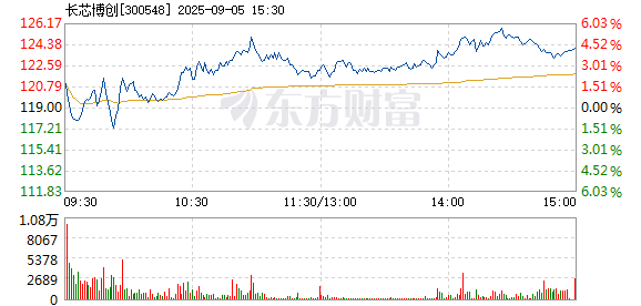 R图 300548_2