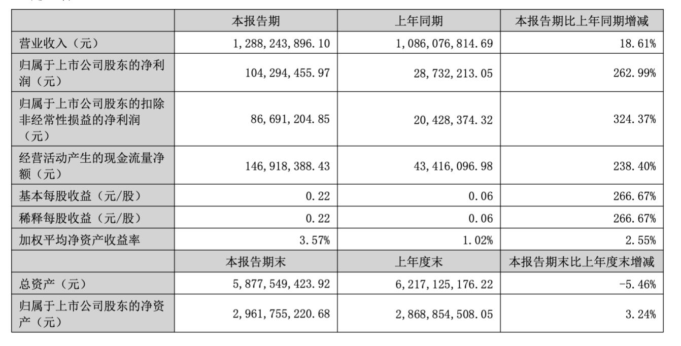 斥资1.47亿元！这家机器人企业要切入光通信赛道