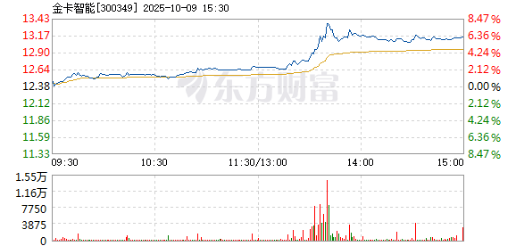 R图 300349_2