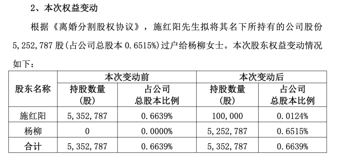 A股再现天价离婚！61岁总裁近2亿元市值股份，前妻分走98%