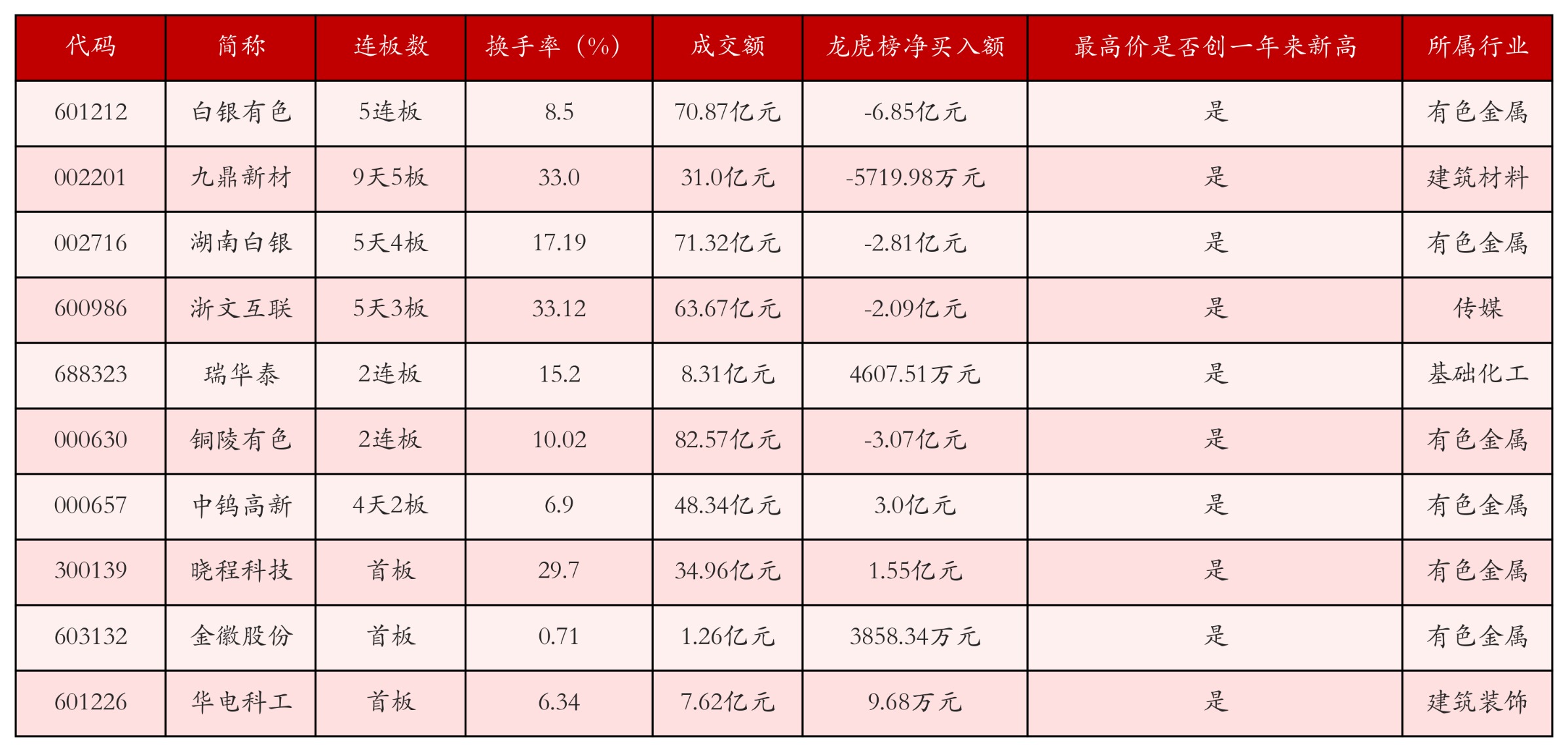 1月26日沪深两市强势个股与概念板块