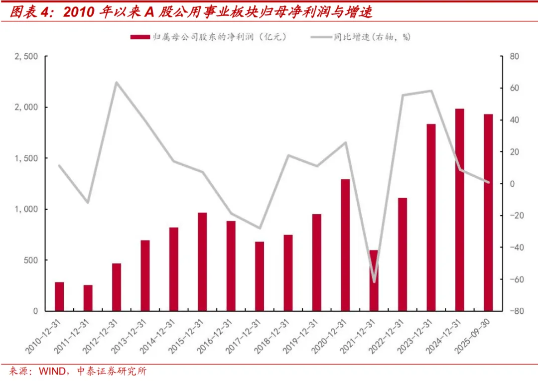 中泰策略：全球HALO交易 “两会”窗口如何攻守兼备？