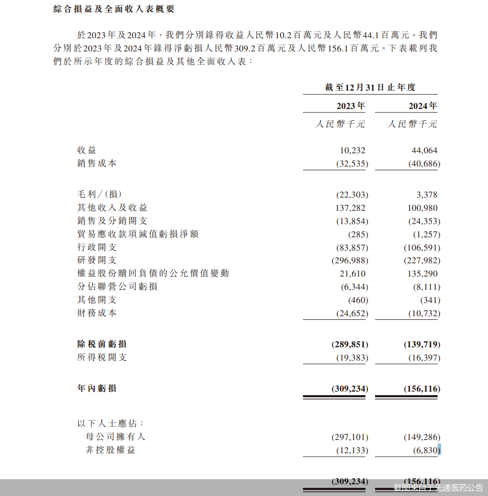 截图来自于先通医药公告