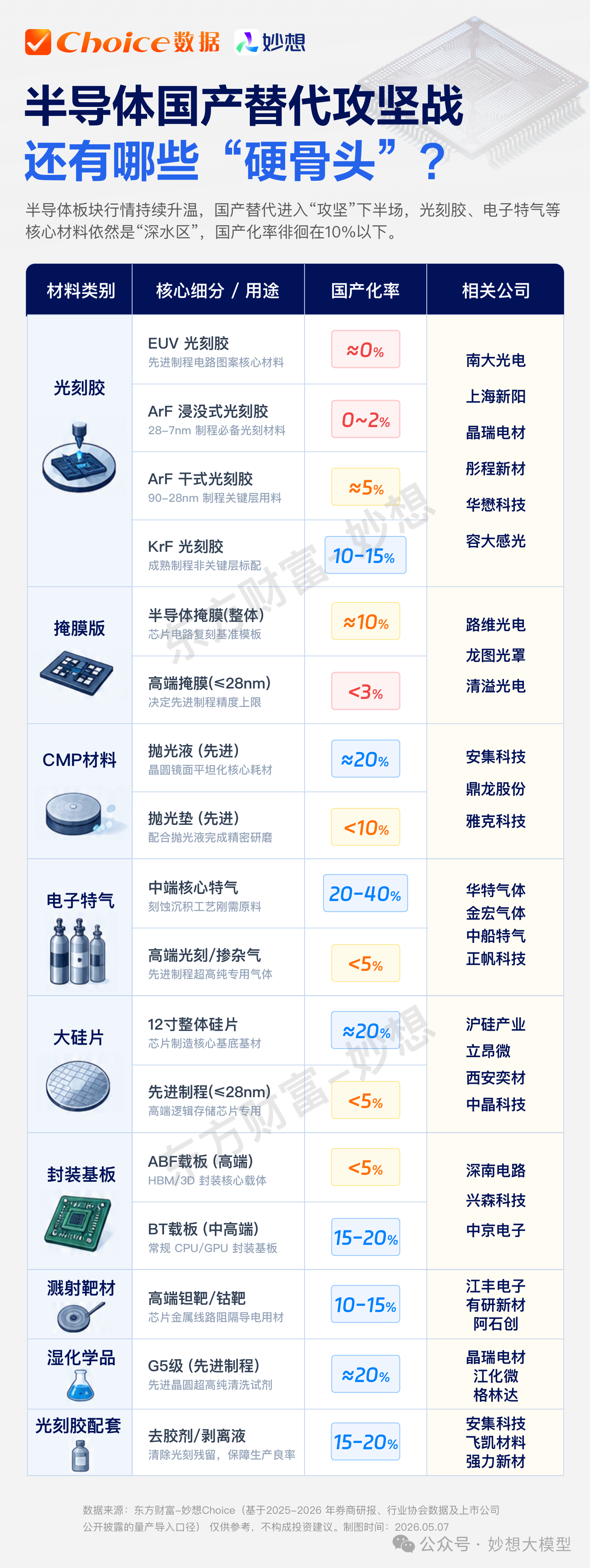 半导体国产替代攻坚战 还有哪些“硬骨头”?