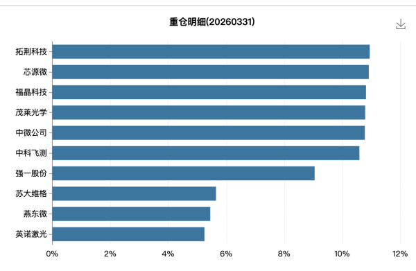 公募一季报曝光：精准押注AI电力，这只基金规模暴增12倍