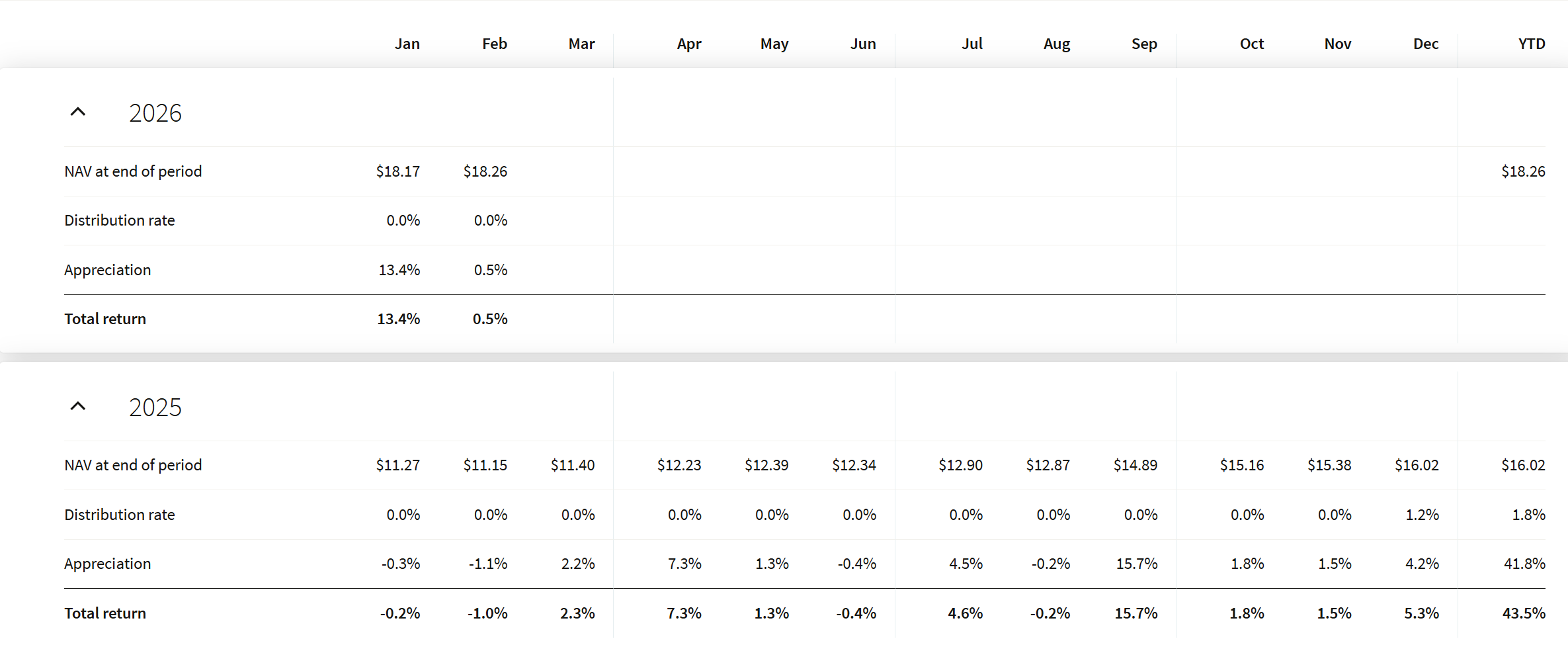 美国风投基金上市4天翻8倍 是什么让散户嗜血狂赌？