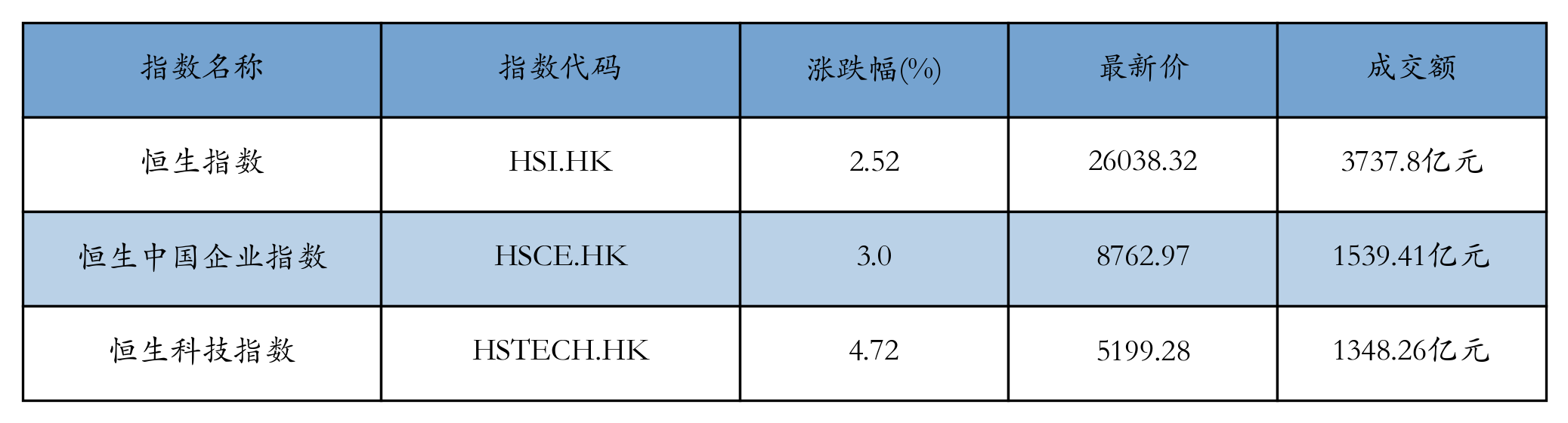 H重点指数