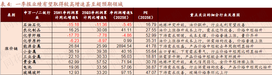 化纤板块大涨，吉林化纤所有规格型号碳纤维涨价