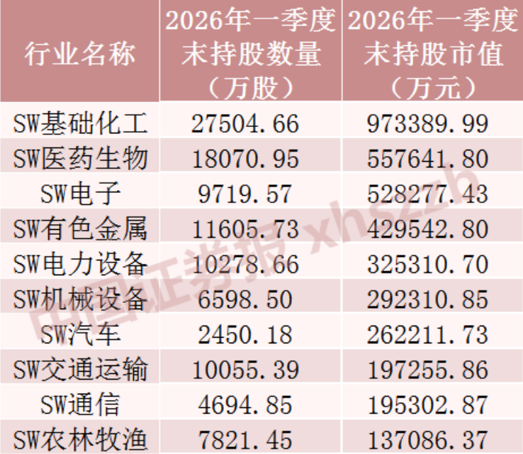 社保基金，大幅加仓这些股票