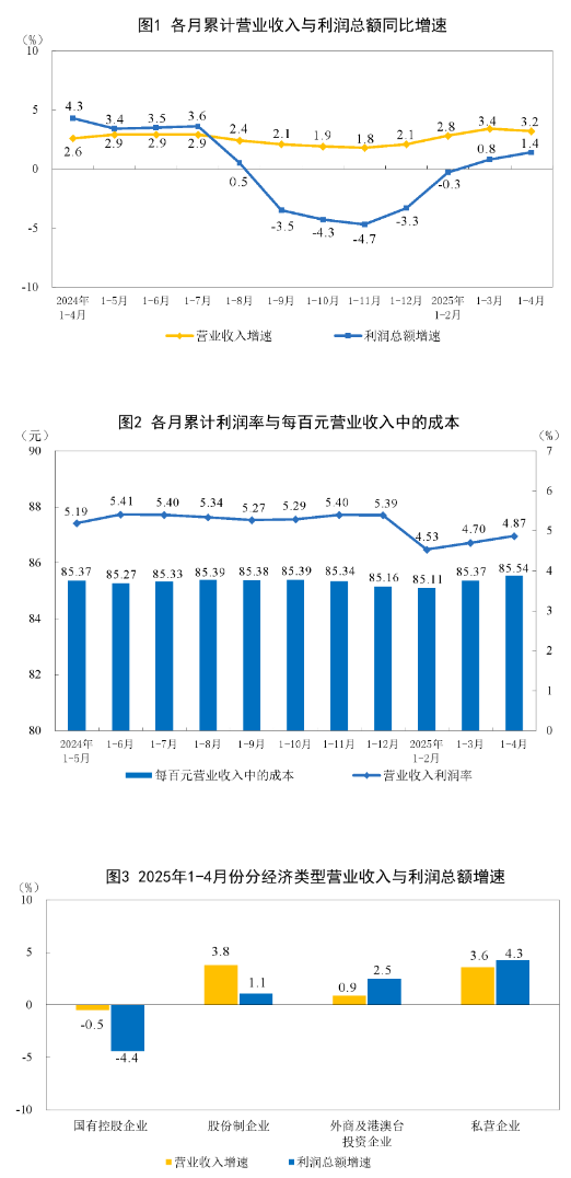 图片来源:国家统计局广发E配