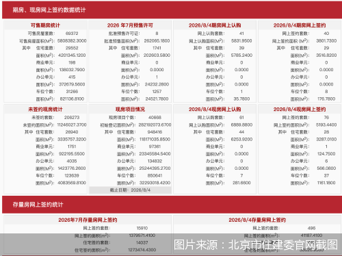 图片来源：北京市住建委官网截图