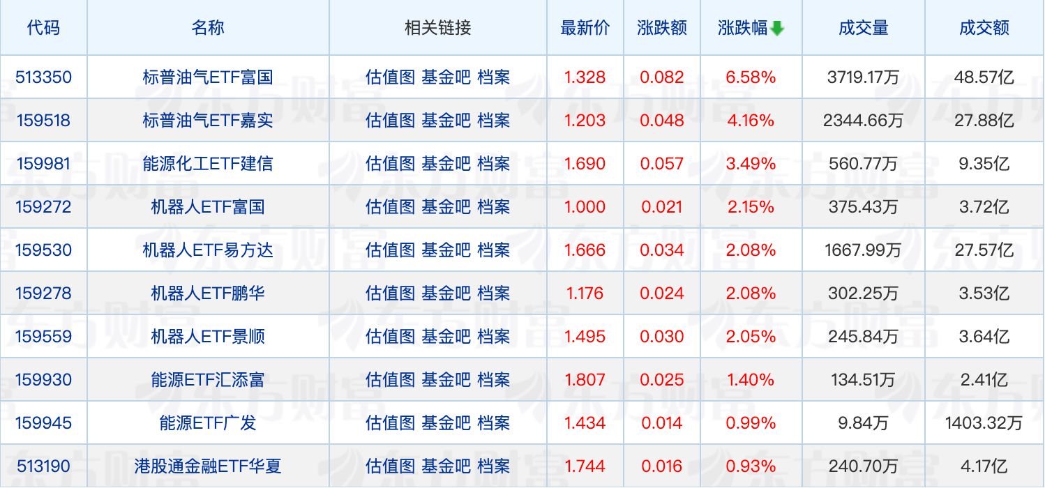 两家“银行系”公募总经理变更;蔡滨管理的一只基金增聘基金经理
