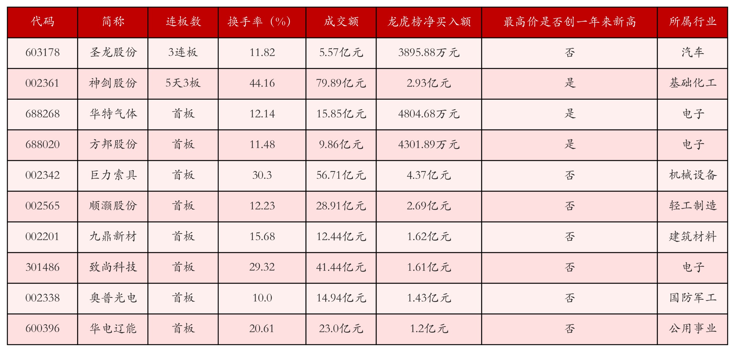 强势个股