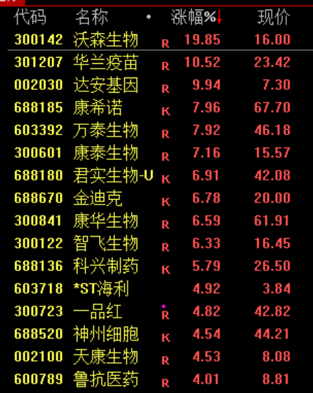 韩国“涨怕了” 监管机构出来降温！A股半导体板块暴涨