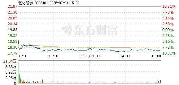 R图 002246_2