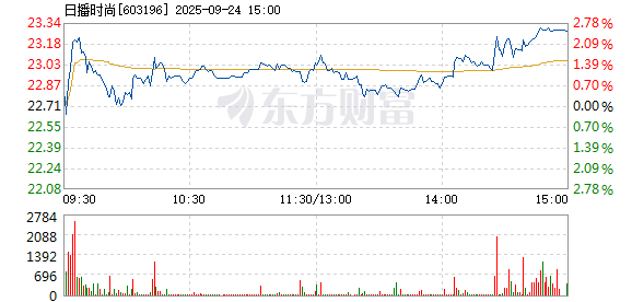 R图 603196_1