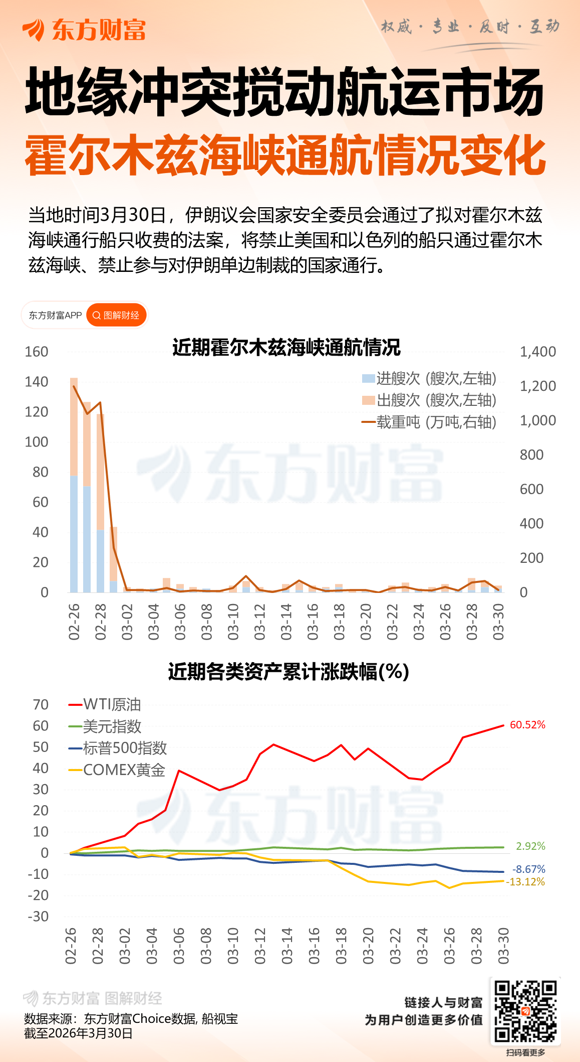伊朗议会批准对霍尔木兹海峡征收通行费的法案