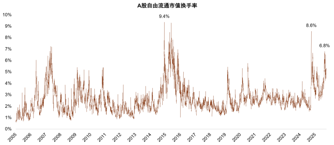 中金:中美关税“再升级” 短期冲击不改中期趋势