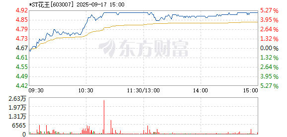 R图 603007_1