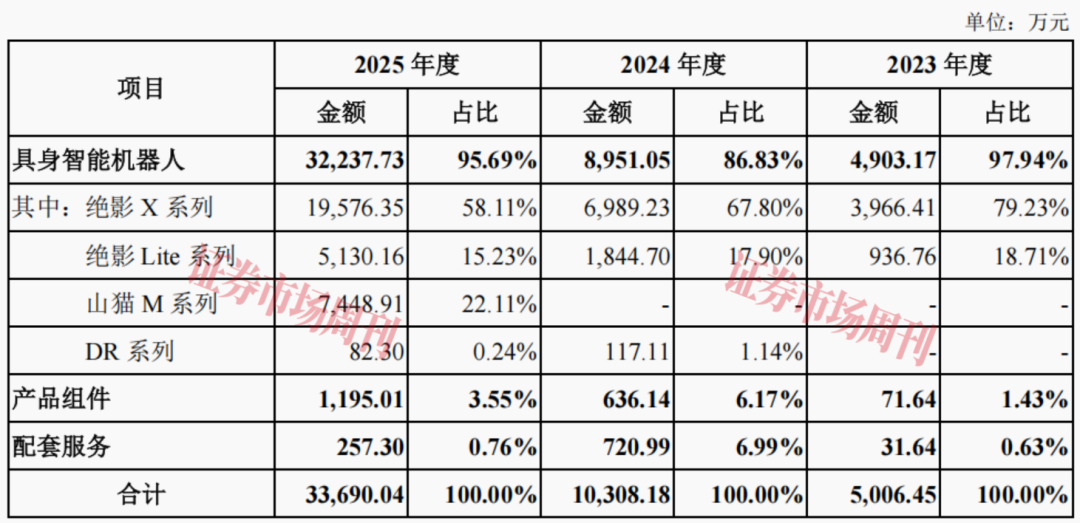 又一家杭州六小龙启动IPO 
