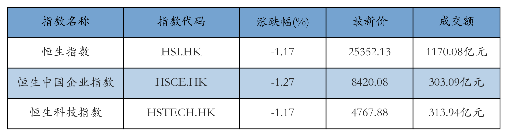 H重点指数
