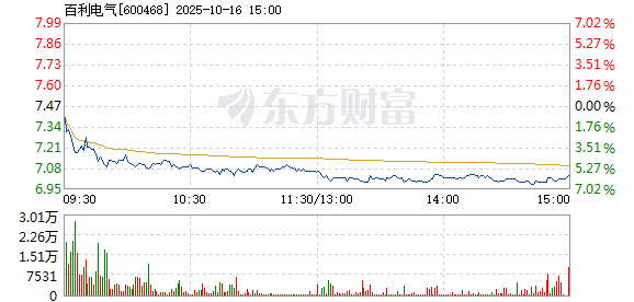 R图 600468_1