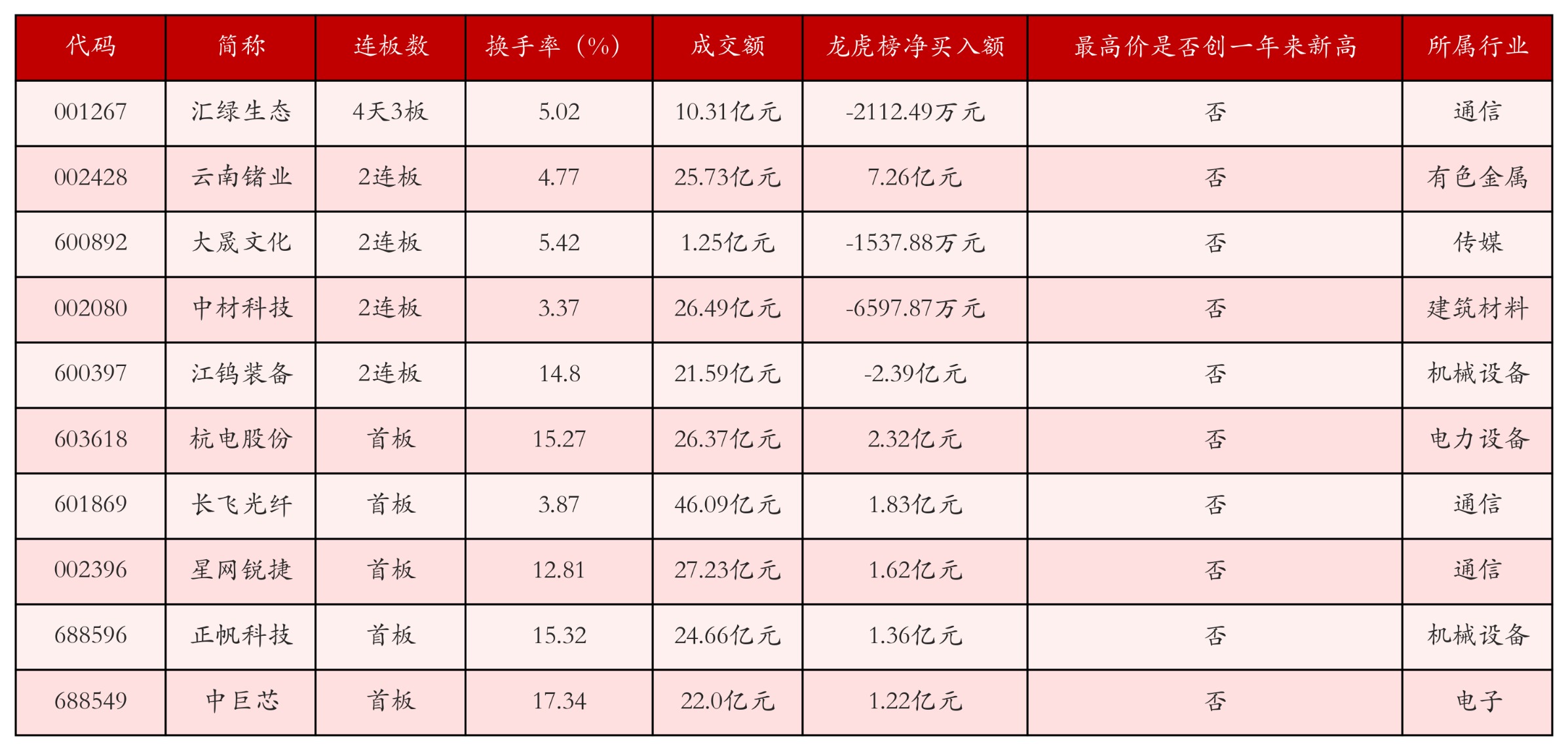 强势个股