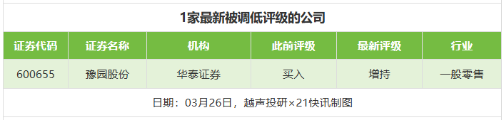 17股目标价涨幅超30% 恒瑞医药、金山办公超65%丨券商评级观察