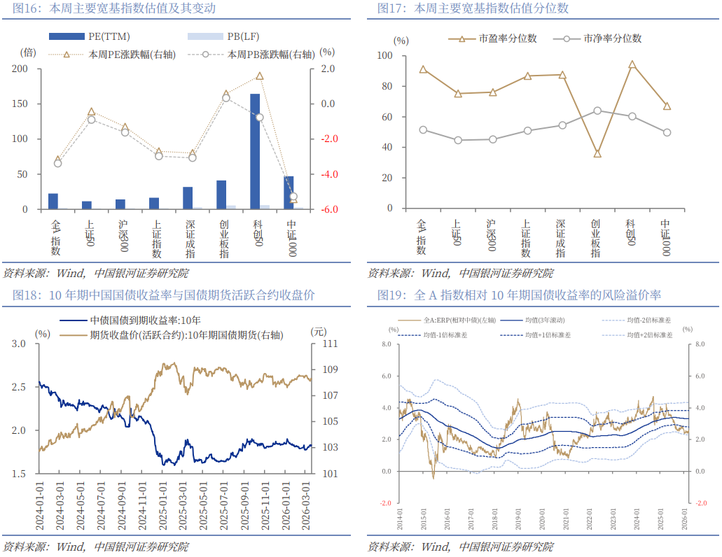 银河策略:A股下行空间相对有限 市场聚焦向防御性资产倾斜