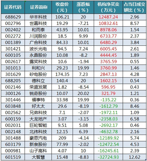龙虎榜机构净买入的个股.png