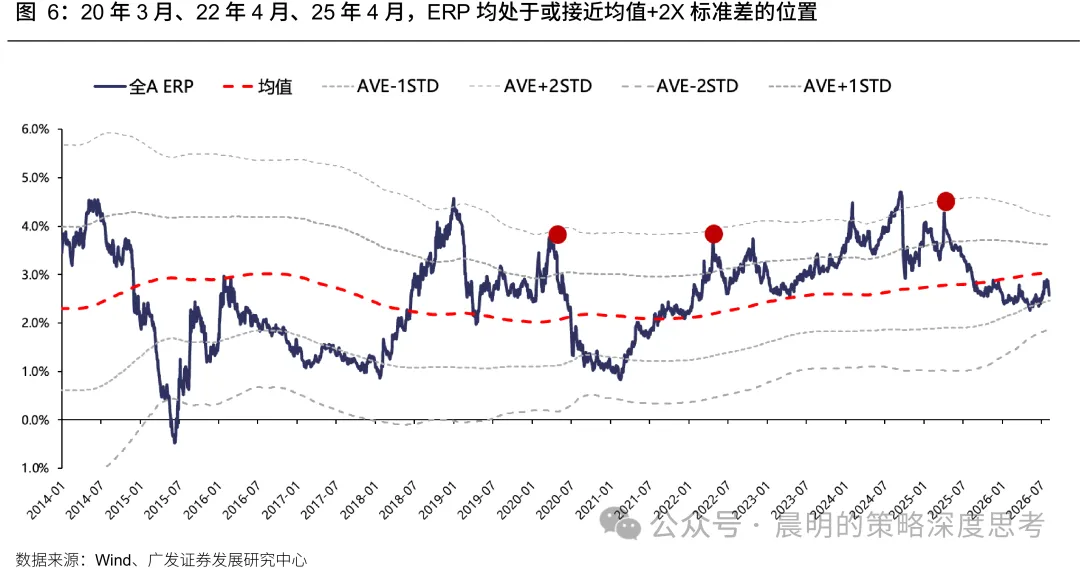 广发策略：超跌反弹一定会“二次探底”吗？能否走出“V型反转”？