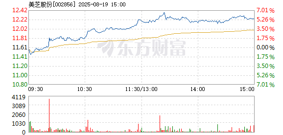 R图 002856_2