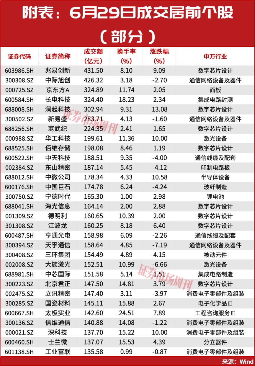 14倍大牛股紧急提示风险！绑定长鑫存储，002407连收两涨停！甬矽电子发布重磅利好股价创新高！