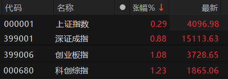 数据来源：Choice金融终端