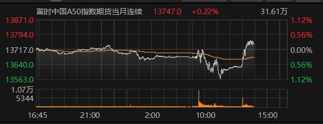 数据来源：Choice金融终端