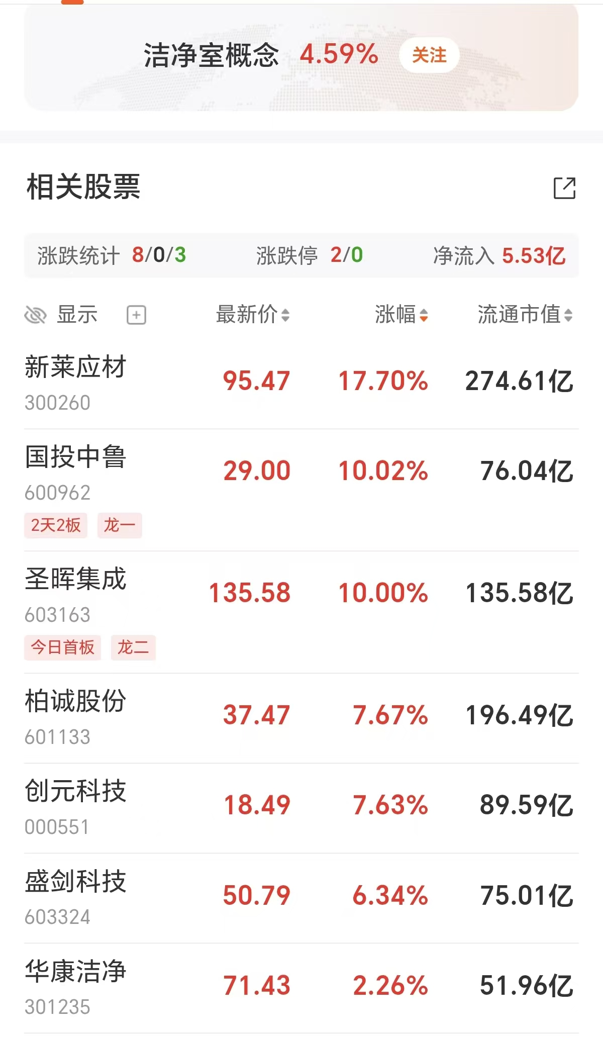 美光又有动作！晶圆厂刚需 洁净室料迎“量价齐升”(附股)